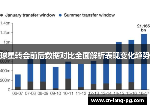 球星转会前后数据对比全面解析表现变化趋势