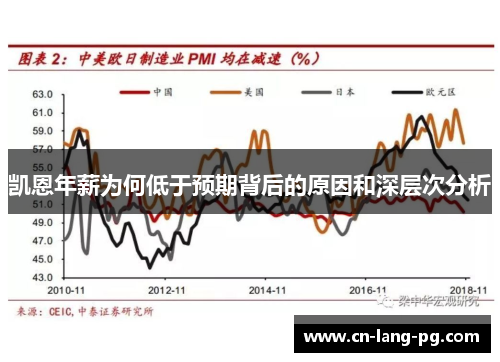 凯恩年薪为何低于预期背后的原因和深层次分析 凯恩年薪为何低于预期背后的原因和深层次分析