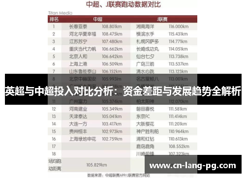 英超与中超投入对比分析：资金差距与发展趋势全解析