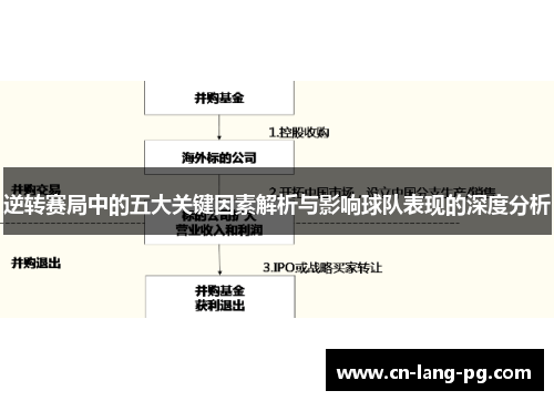 逆转赛局中的五大关键因素解析与影响球队表现的深度分析 逆转赛局中的五大关键因素解析与影响球队表现的深度分析
