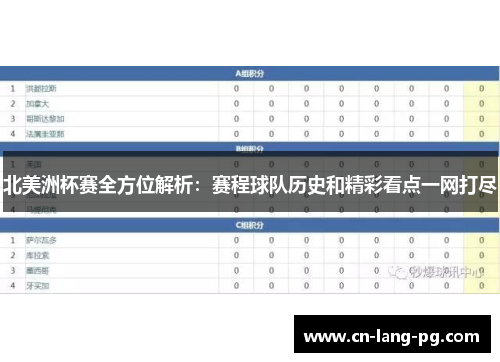 北美洲杯赛全方位解析：赛程球队历史和精彩看点一网打尽