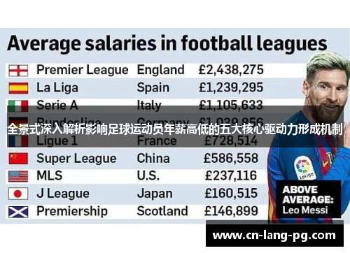 全景式深入解析影响足球运动员年薪高低的五大核心驱动力形成机制 全景式深入解析影响足球运动员年薪高低的五大核心驱动力形成机制