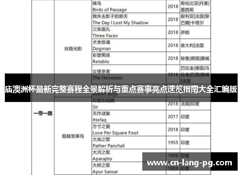 庙澳洲杯最新完整赛程全景解析与重点赛事亮点速览指南大全汇编版 庙澳洲杯最新完整赛程全景解析与重点赛事亮点速览指南大全汇编版