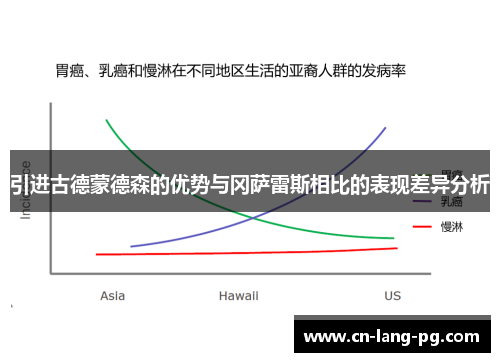 引进古德蒙德森的优势与冈萨雷斯相比的表现差异分析 引进古德蒙德森的优势与冈萨雷斯相比的表现差异分析