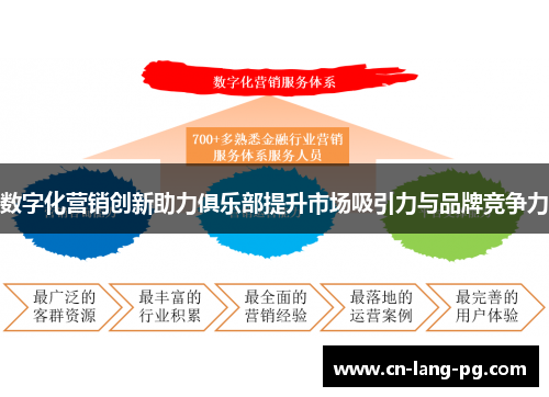 数字化营销创新助力俱乐部提升市场吸引力与品牌竞争力