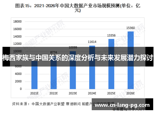 梅西家族与中国关系的深度分析与未来发展潜力探讨