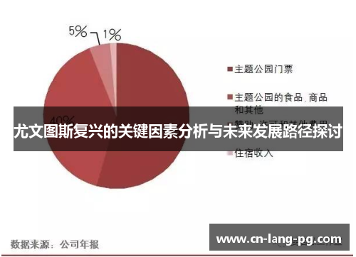 尤文图斯复兴的关键因素分析与未来发展路径探讨
