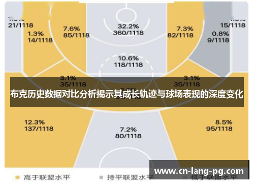 布克历史数据对比分析揭示其成长轨迹与球场表现的深度变化