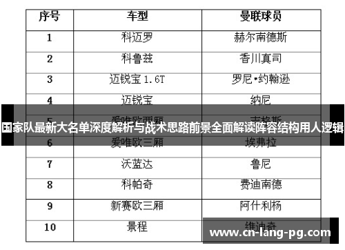 国家队最新大名单深度解析与战术思路前景全面解读阵容结构用人逻辑
