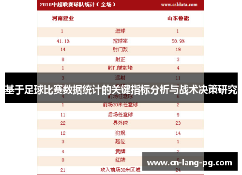 基于足球比赛数据统计的关键指标分析与战术决策研究 基于足球比赛数据统计的关键指标分析与战术决策研究