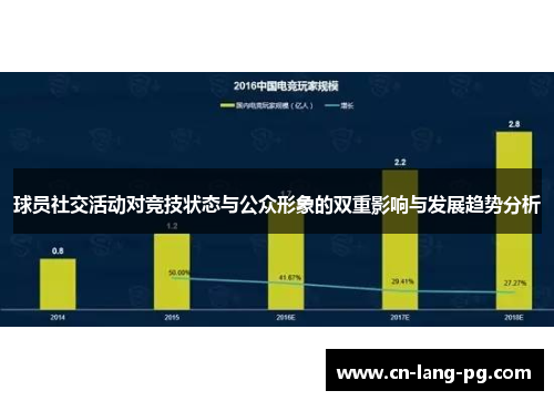 球员社交活动对竞技状态与公众形象的双重影响与发展趋势分析