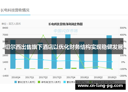 切尔西出售旗下酒店以优化财务结构实现稳健发展 切尔西出售旗下酒店以优化财务结构实现稳健发展