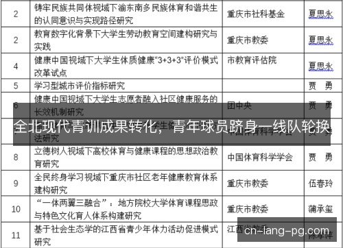 全北现代青训成果转化，青年球员跻身一线队轮换