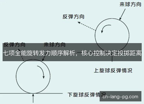 七项全能旋转发力顺序解析，核心控制决定投掷距离